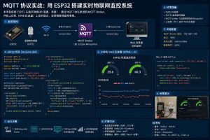 MQTT 协议实战：用 ESP32 搭建实时物联网监控系统